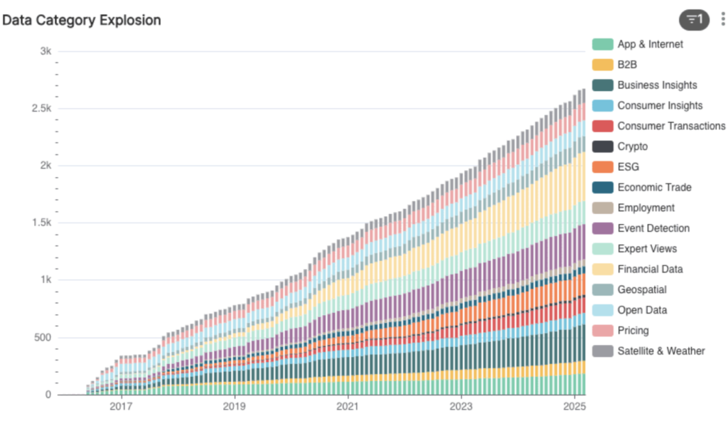 Eagle ALpha growth data