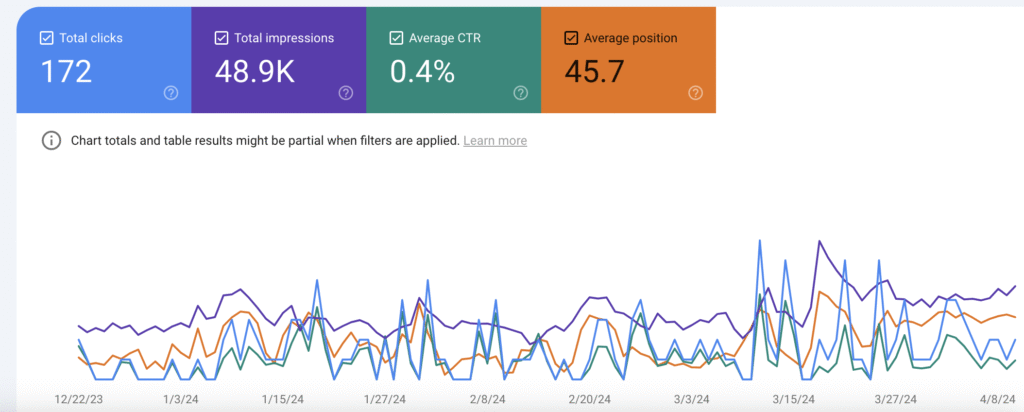 Before SEO strategt